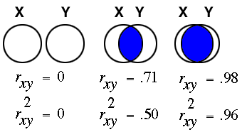 point measure correlation formula