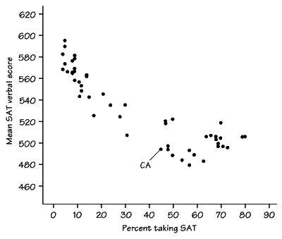 scatter plot correlation close to 1