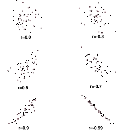 pearson correlation scatter plot