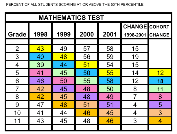 Star Math Scaled Score Chart All In One Photos